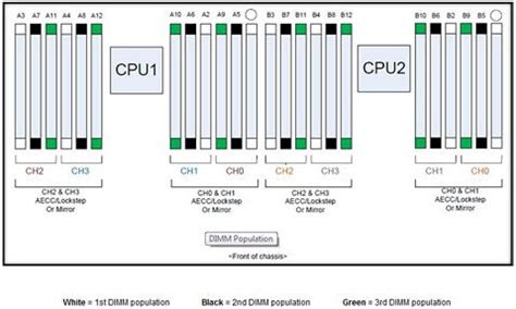 r720 ram configuration